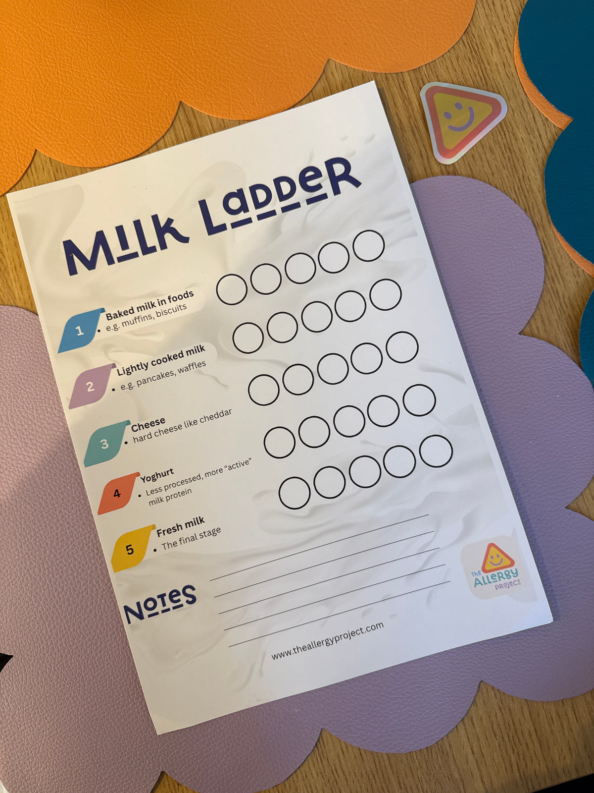 Milk Ladder Chart