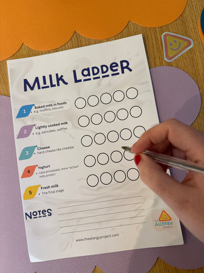 Milk Ladder Chart